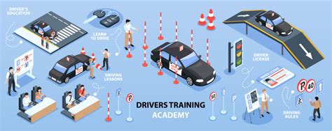 Training information for drivers .